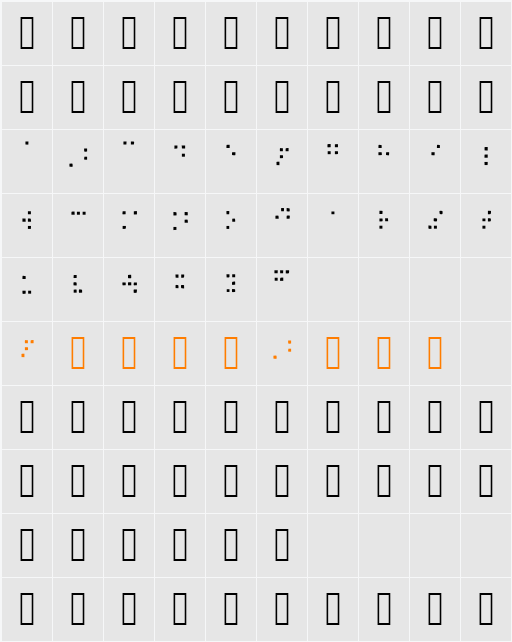 R8 Neue Character Map