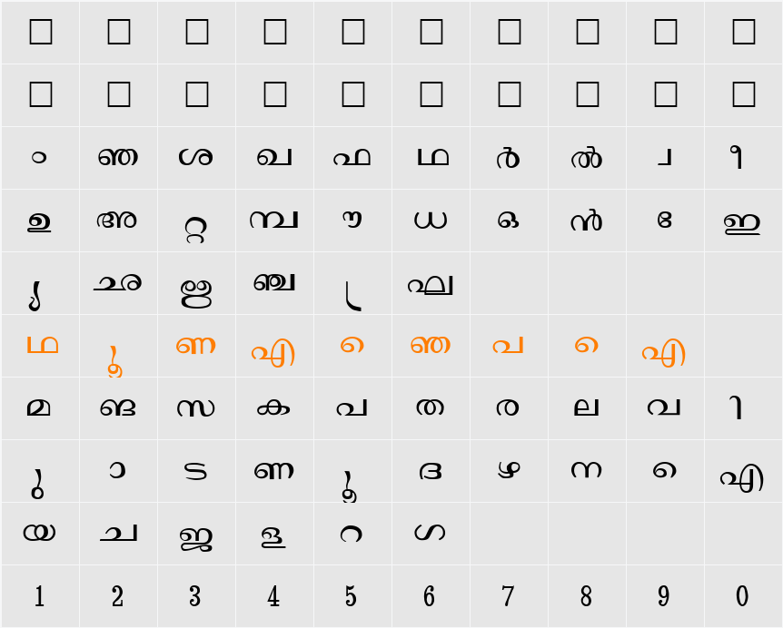 Janaranjani Character Map