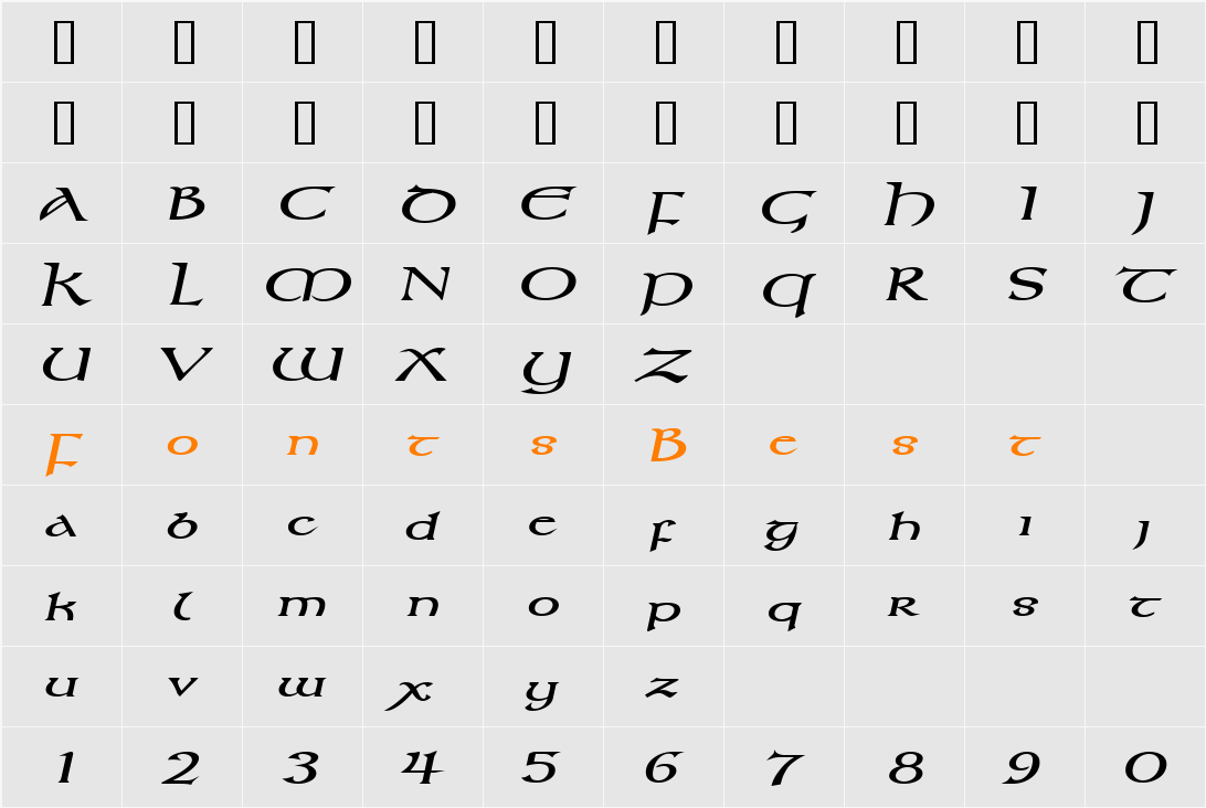 Kelt Extended Character Map