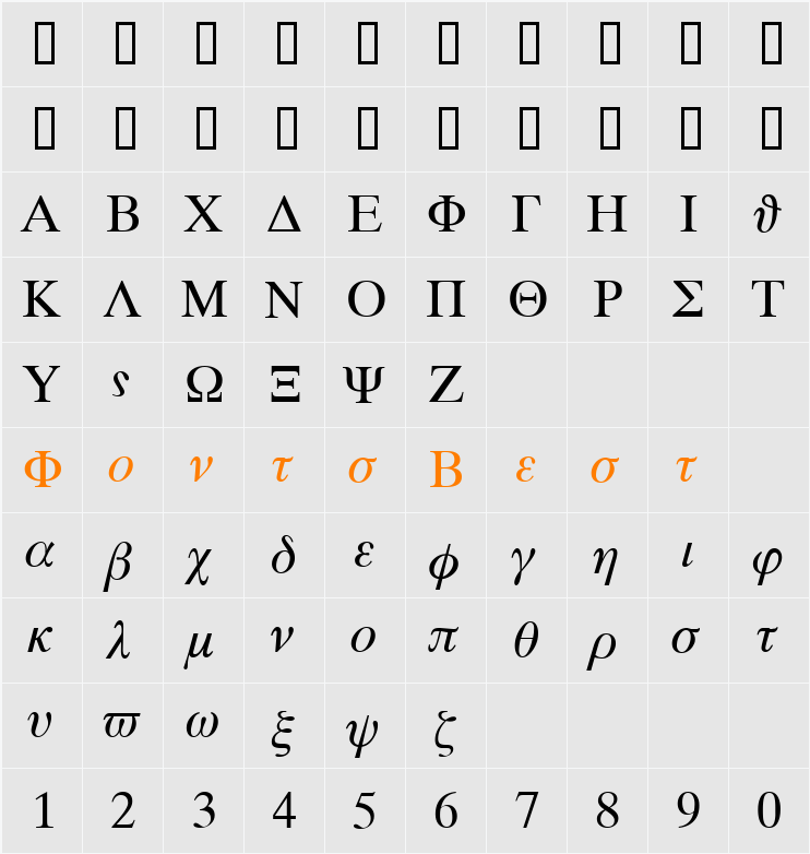 Symbols 7 Character Map