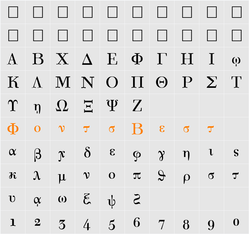 Korinthus Character Map