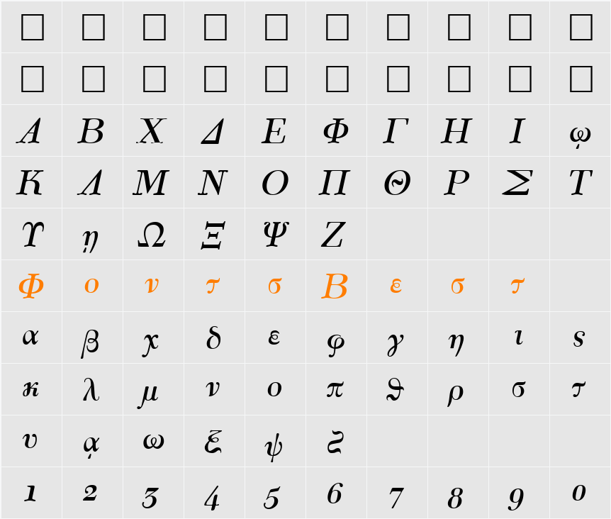 Korinthus Character Map
