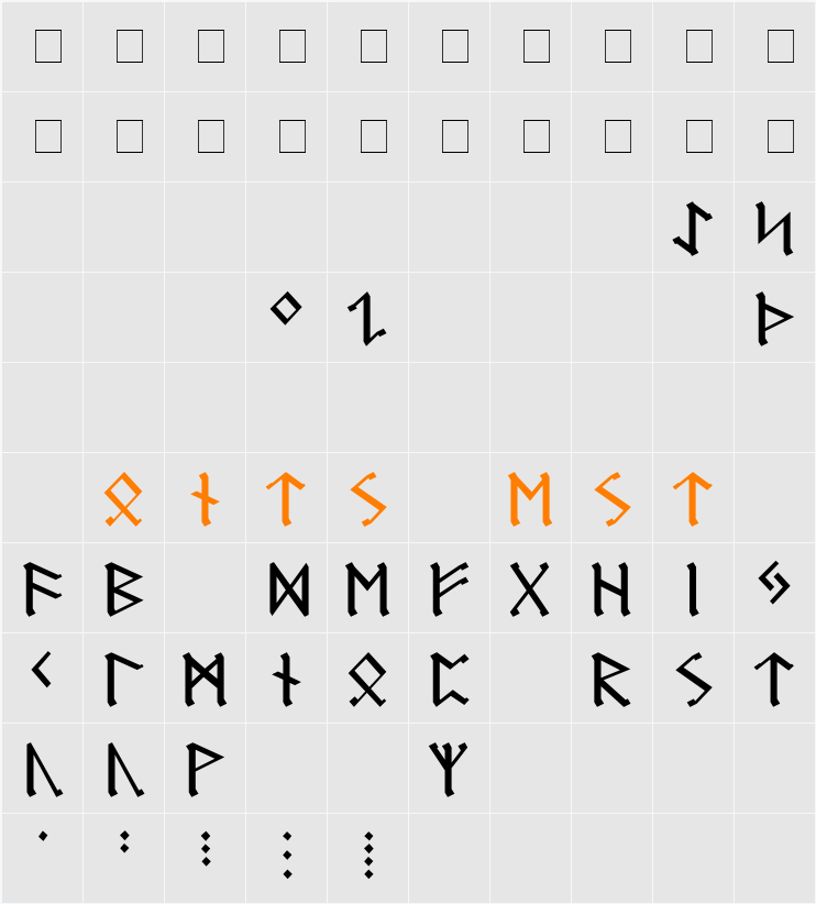 Germanic Runes Character Map