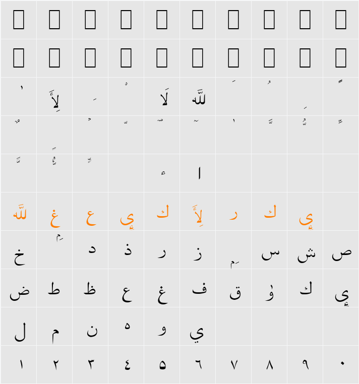 Quran Standard Character Map