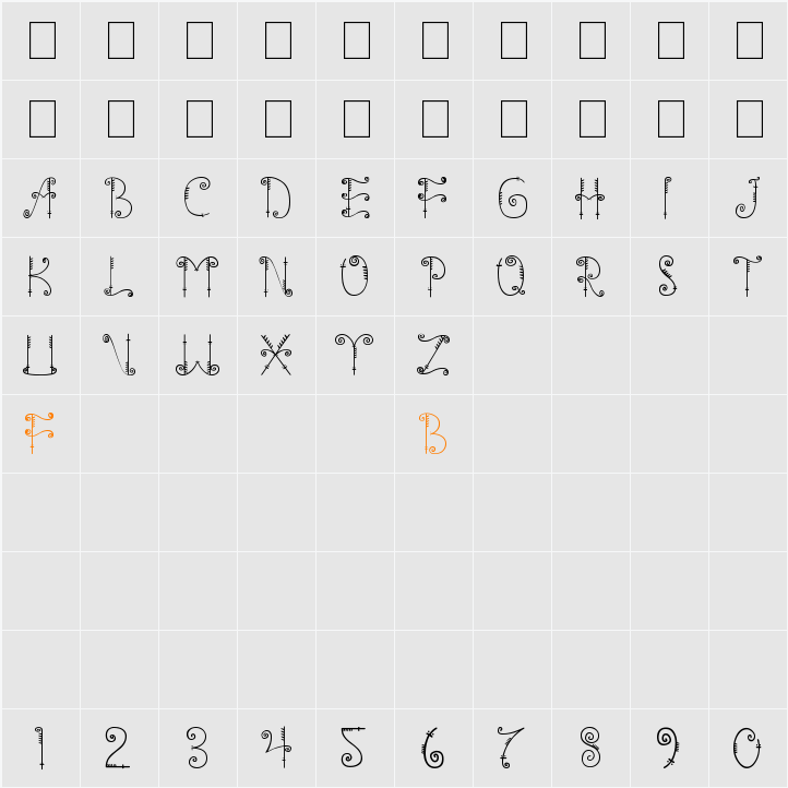 mentawai Character Map