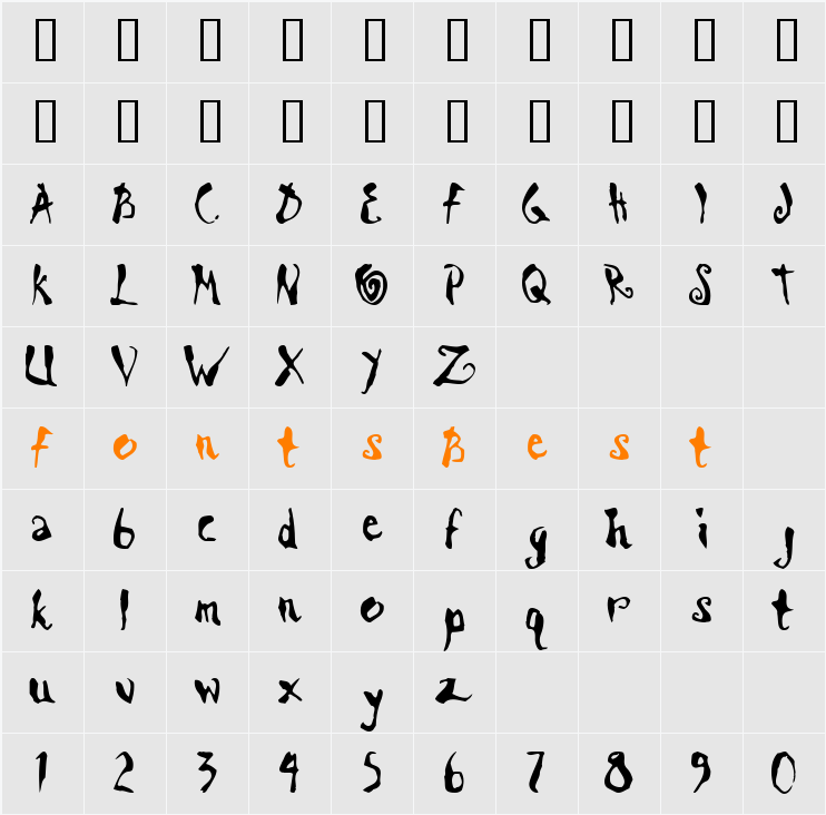 Scrawn Cyr AOE Character Map