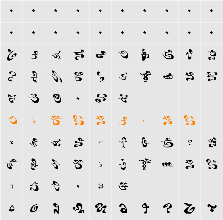 Tsolyani Modern Character Map