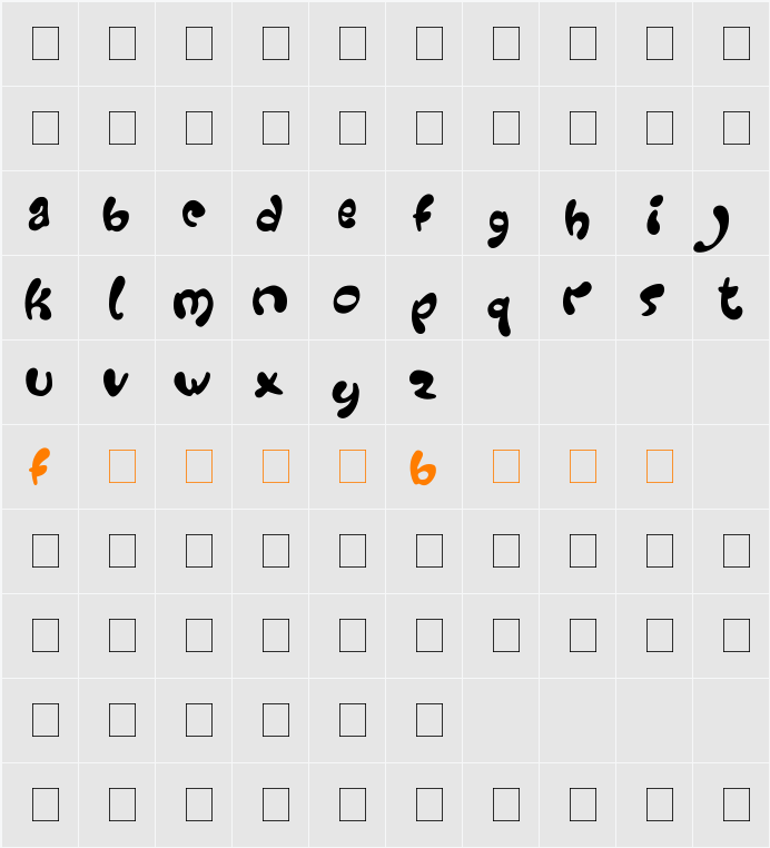 Groovy Character Map