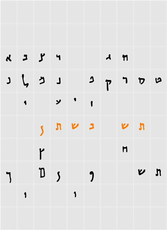 HABBAKUK Character Map
