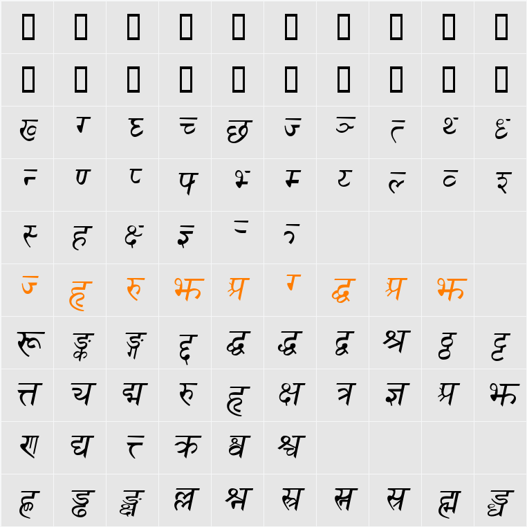Sanskrit Character Map