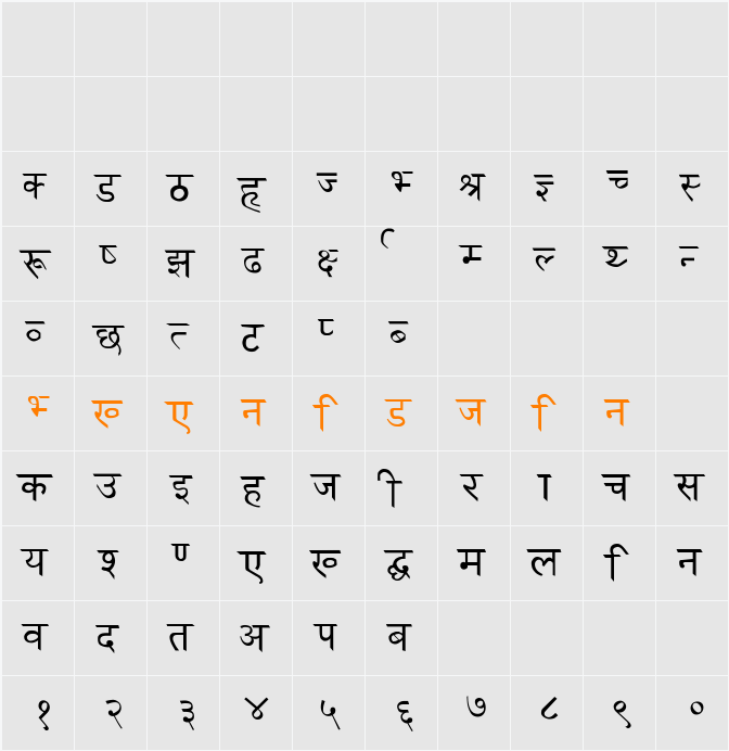 Udgam Character Map
