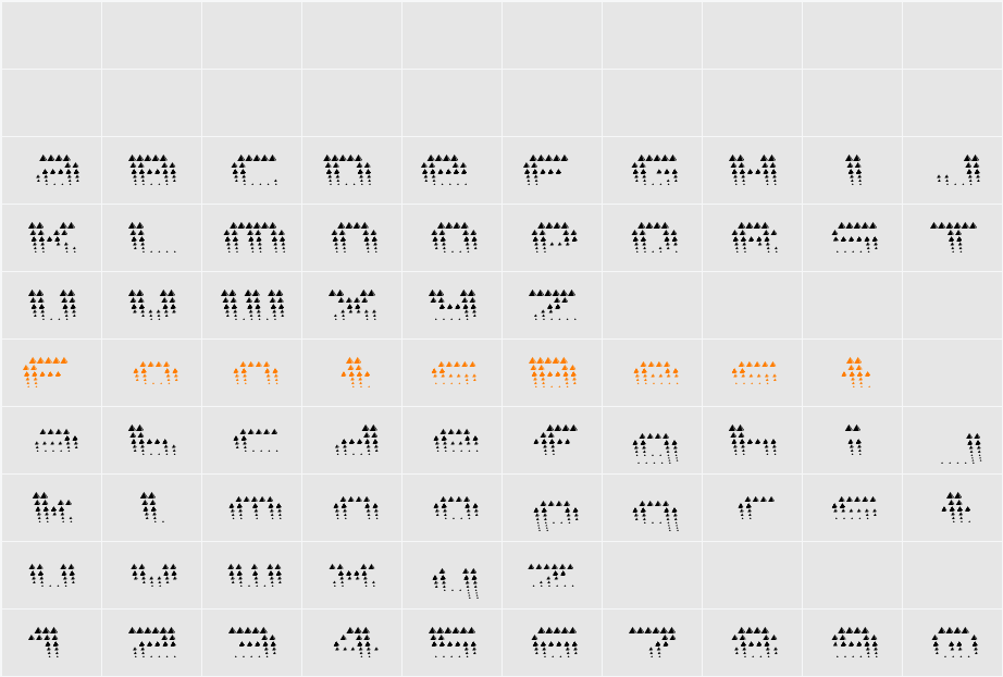 edgarpiramide Character Map