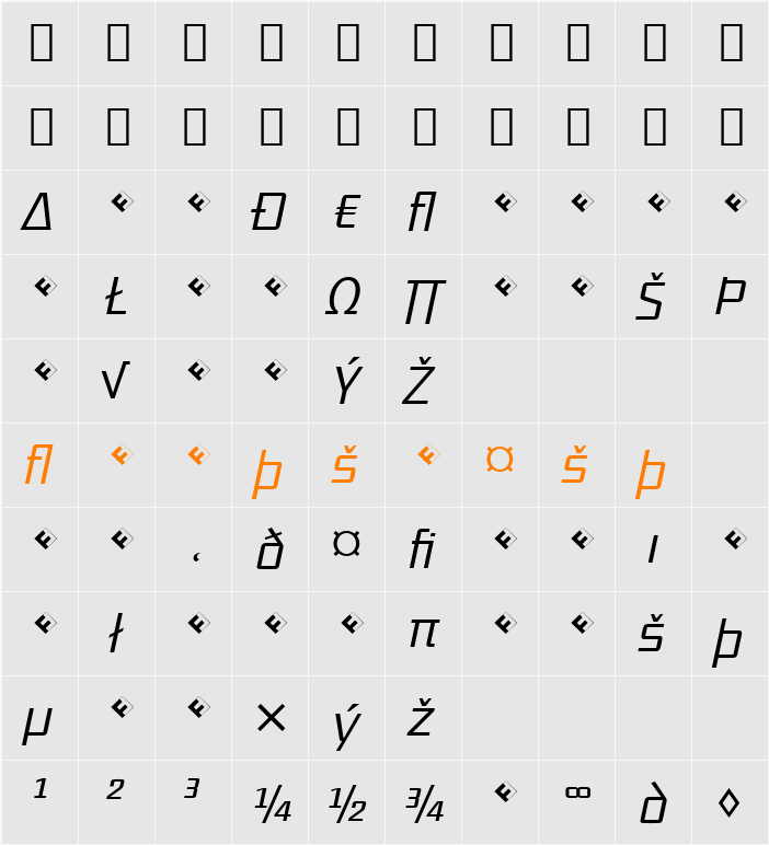 District-LightItalicExp Character Map