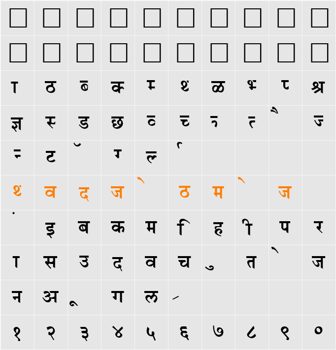 RaviVarma Character Map