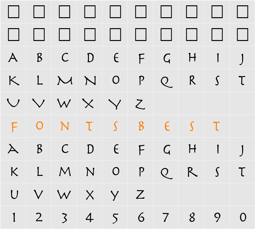 Perseus Character Map