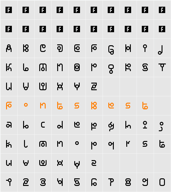 Thaiana Jones Character Map