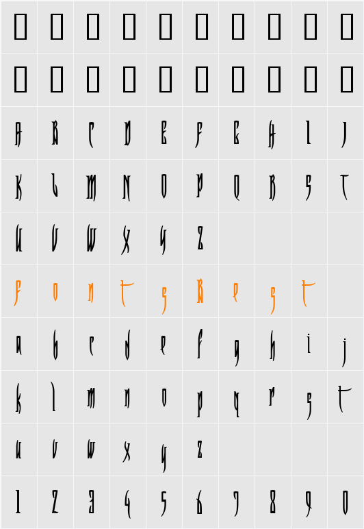 Razor Character Map