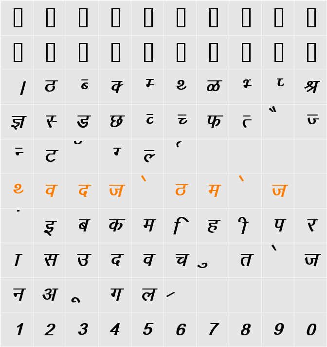 Kruti Dev 010  Character Map