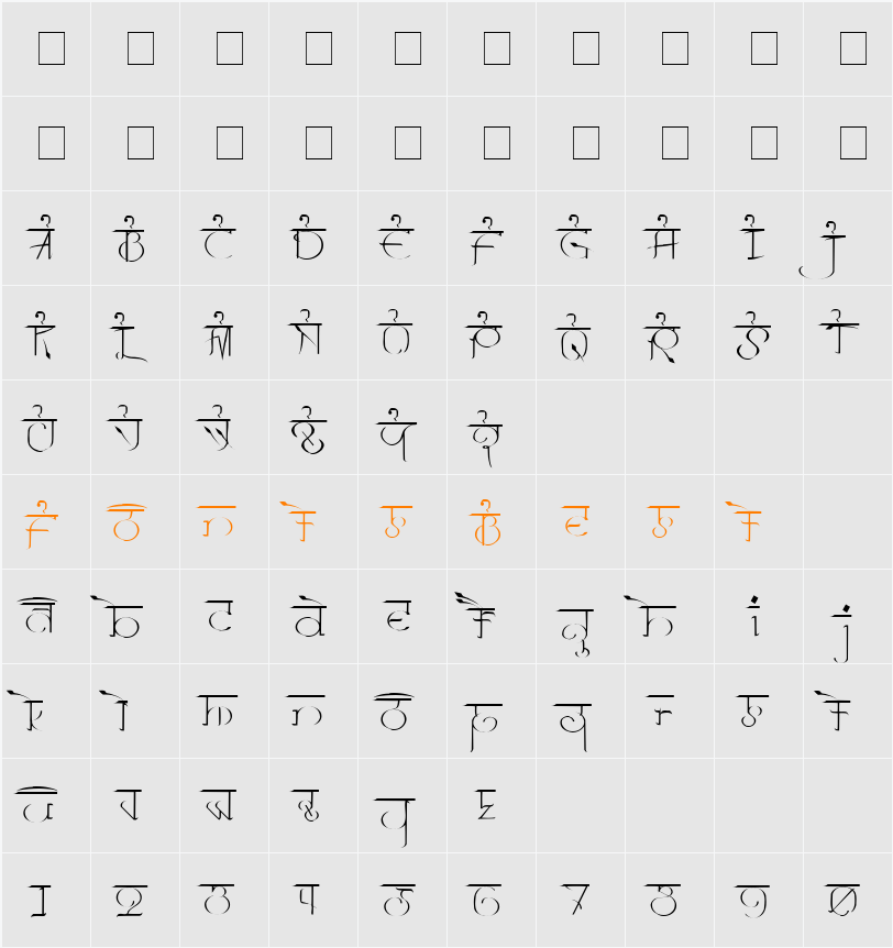 Raj Character Map