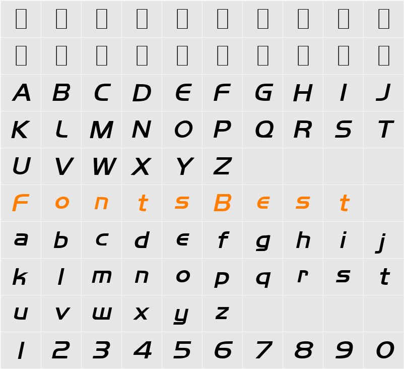 Orbit Character Map