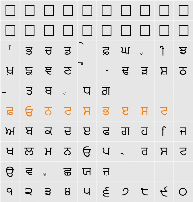 Punjabi Character Map