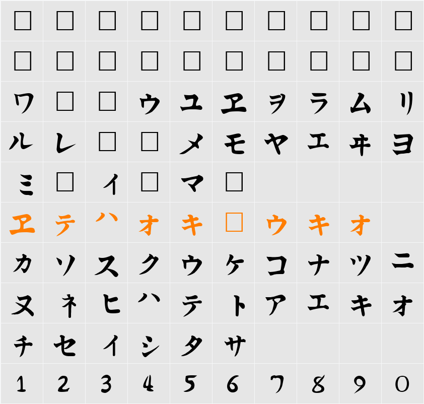 Kata Character Map