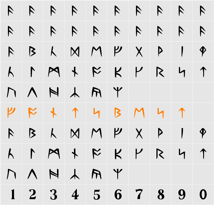 Ultima Runes -- ALL CAPS Character Map