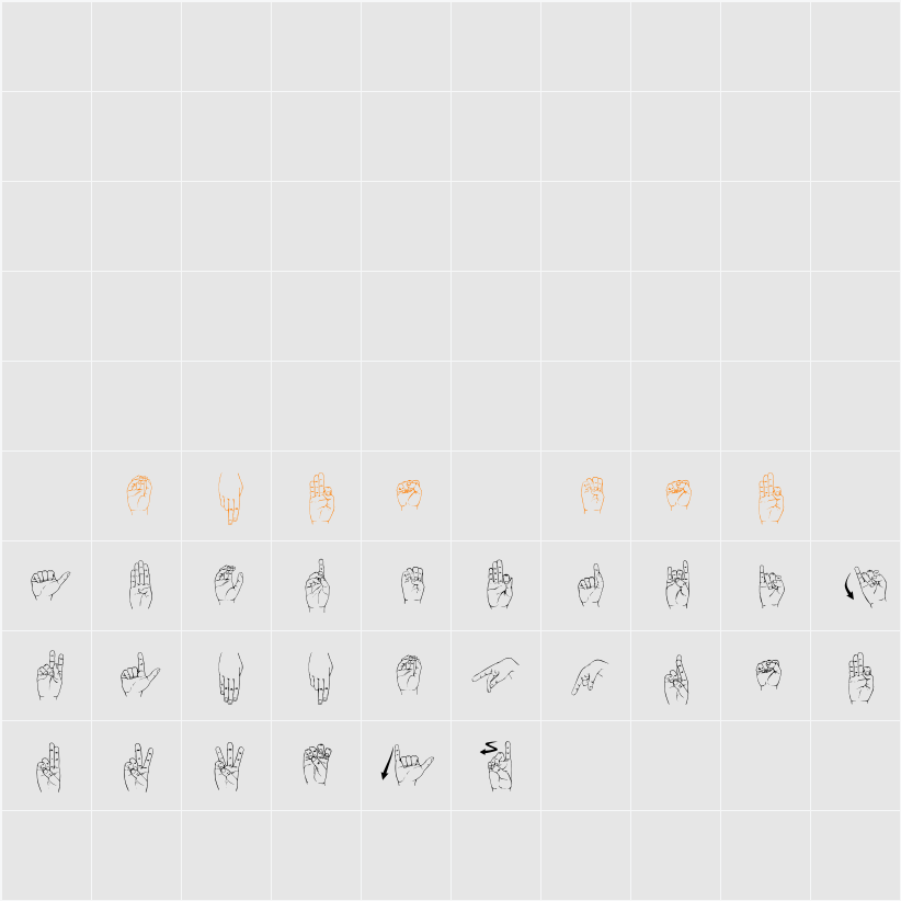 Langage des signes Character Map