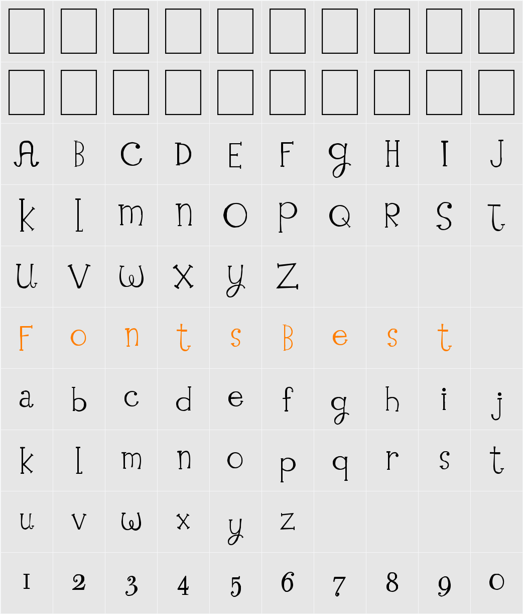 Impervious Character Map