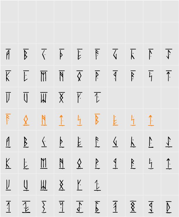 Runic Alt Character Map