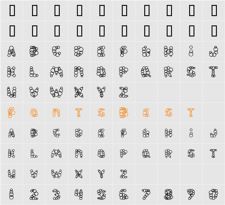 Shampoo Rinse AOE Character Map