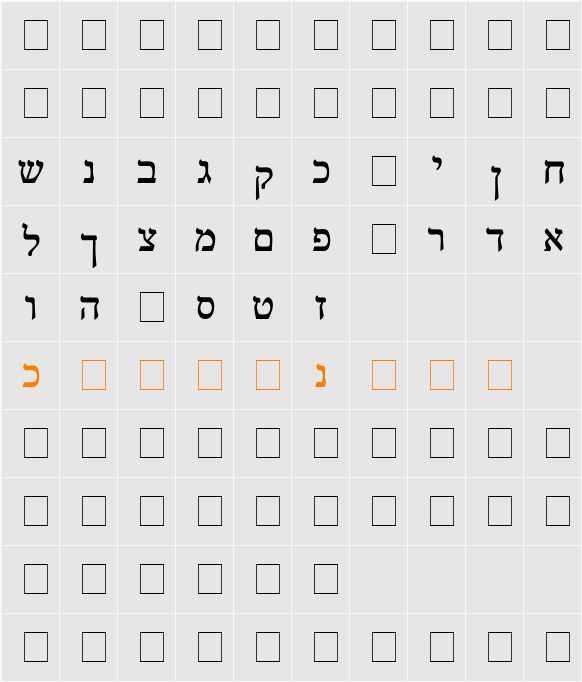 Reuven Character Map