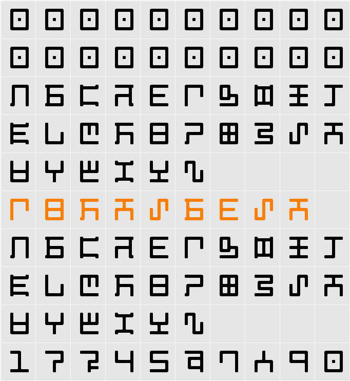 Magzetician Character Map
