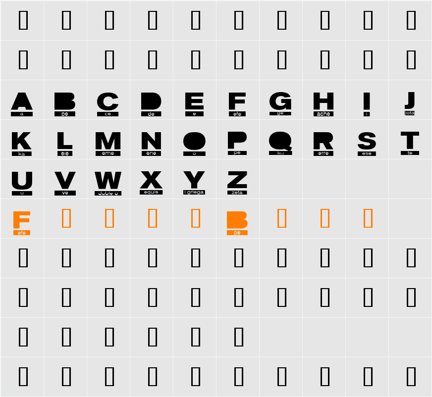 Fonetica Character Map