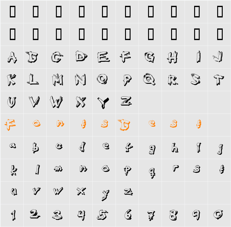 Eat your face now Character Map