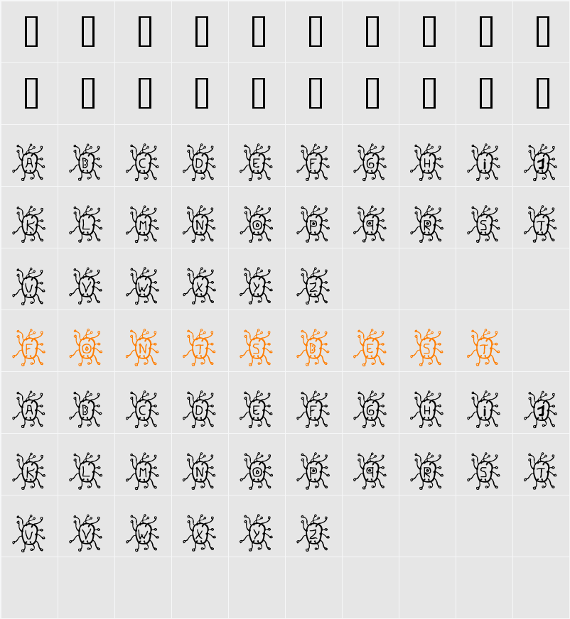 Virus Character Map