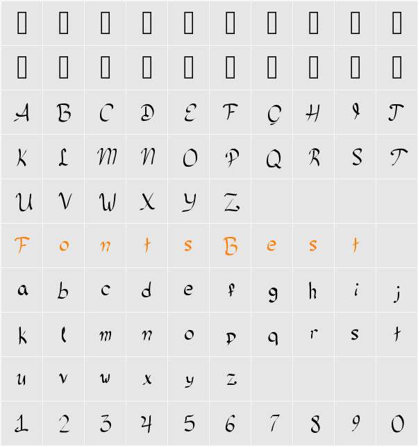 Neutrino Character Map