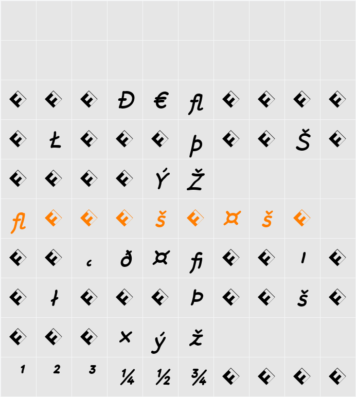 Rattlescript-MediumObliqueExp Character Map