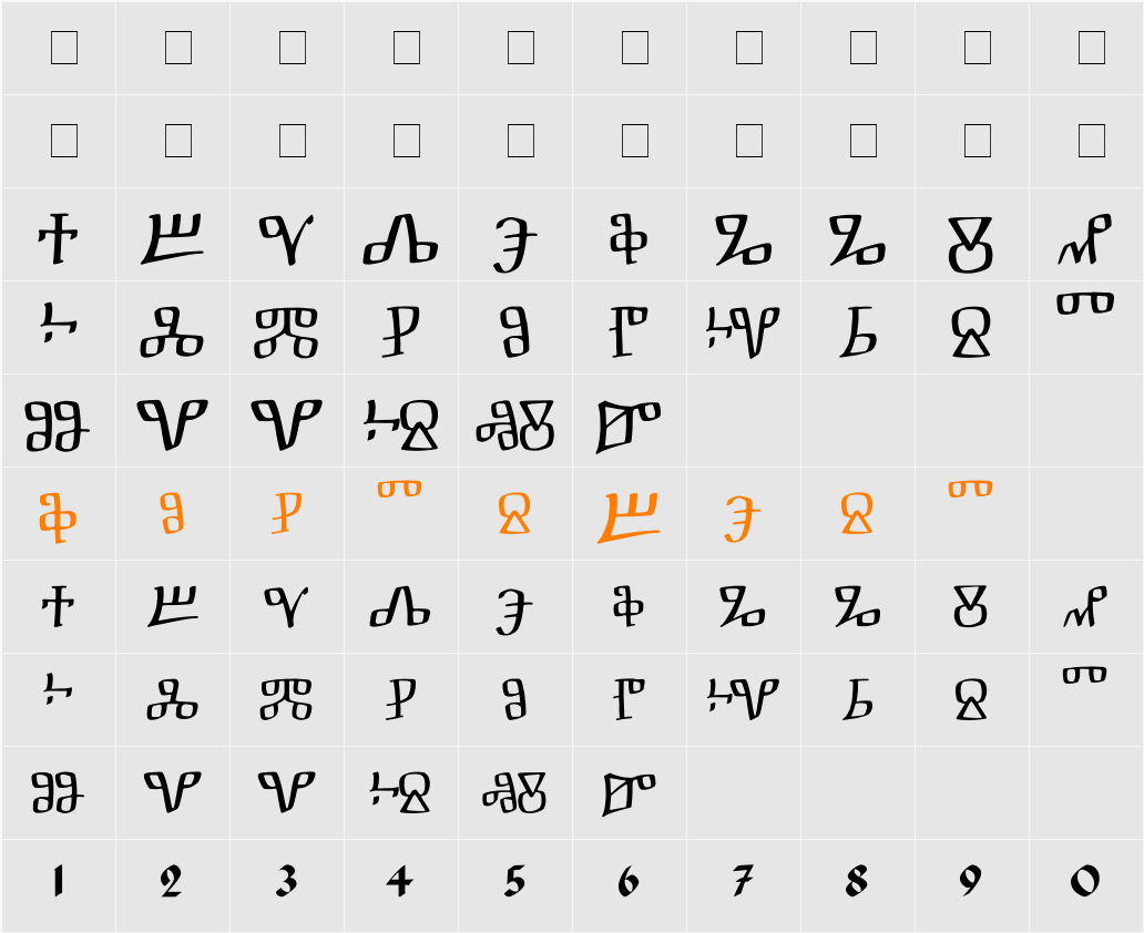 Hlaholice Character Map