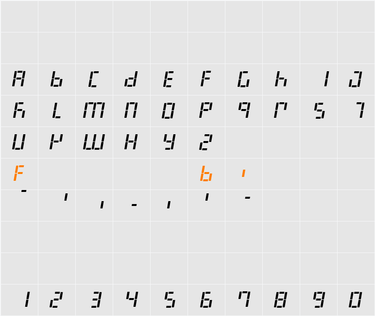 LED Digital 7 Character Map