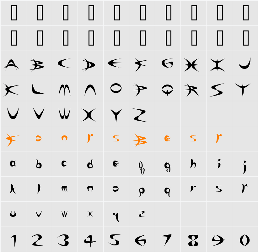 Riky Depredador Character Map