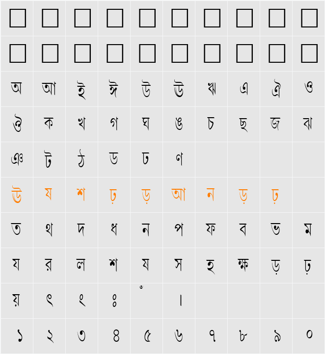LipiCon Character Map
