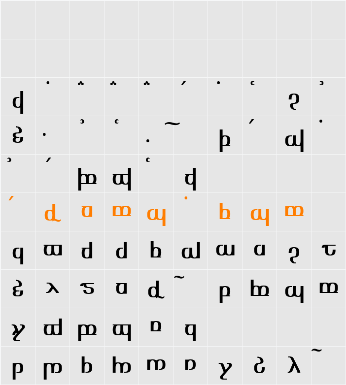TengwarOptime Character Map
