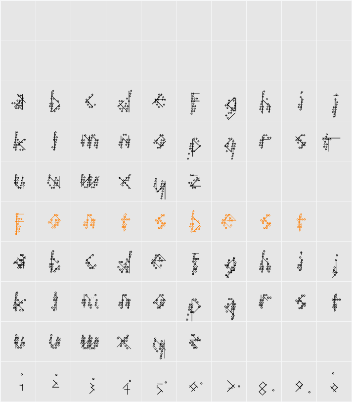 MKaos Character Map