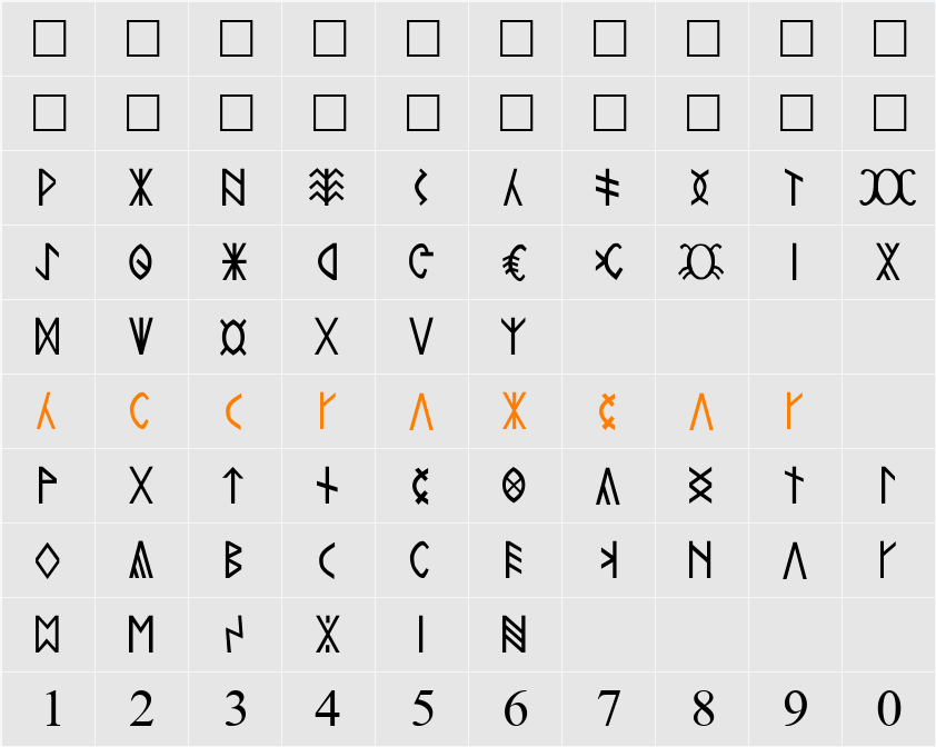 Rovas Kiterjesztett Character Map