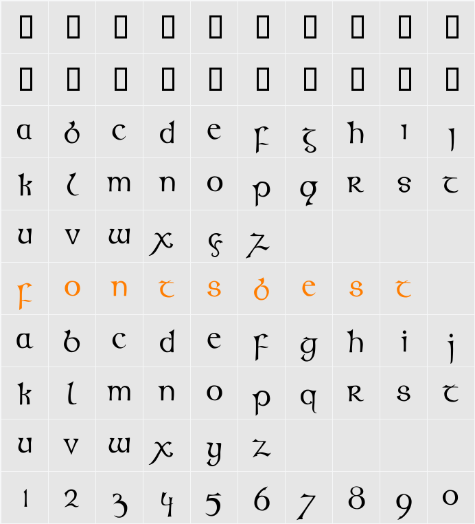Kells Character Map