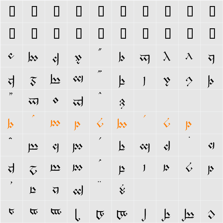 Tengwanda Gothic Character Map