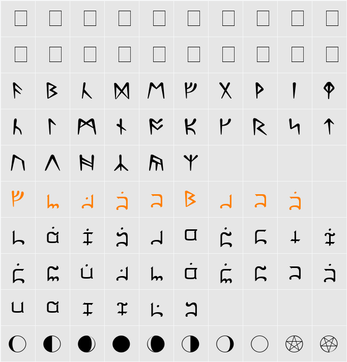 Ultima Character Map