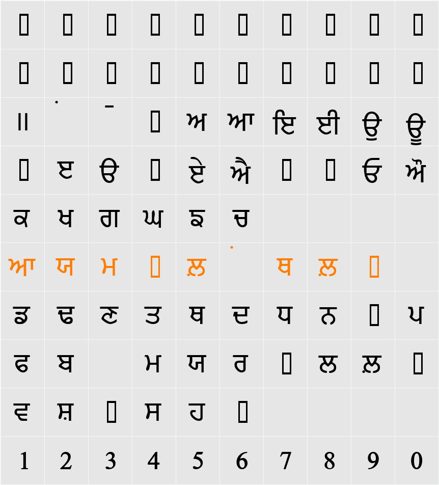 PunjabiAmritsarSSK Character Map