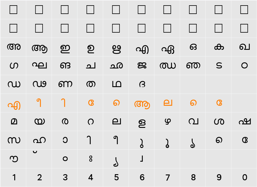 KERALAX-MAL Character Map